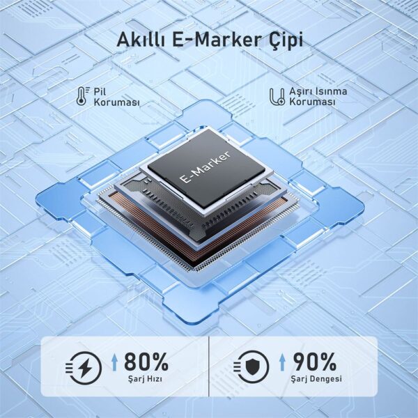 Aohi Silky USB-C to USB-C 1m PD 3.1 480Mbps 140W Süper Hızlı Şarj/Data Kablosu - Görsel 5