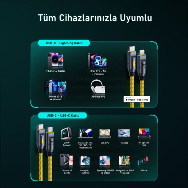 Aohi The Future Creative Power USB-C to USB-C Apple Lightning Modüler Uzayabilen 2,6m 480Mbps 240W PD 3.1 Süper Hızlı Şarj/Data Kablo Seti - Görsel 6