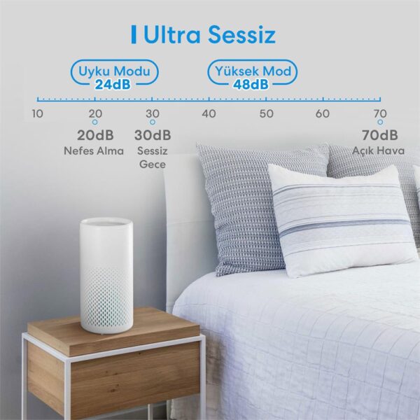 Meross Wi-Fi Uzaktan Kontrollü Akıllı Hava Temizleyici - Görsel 4