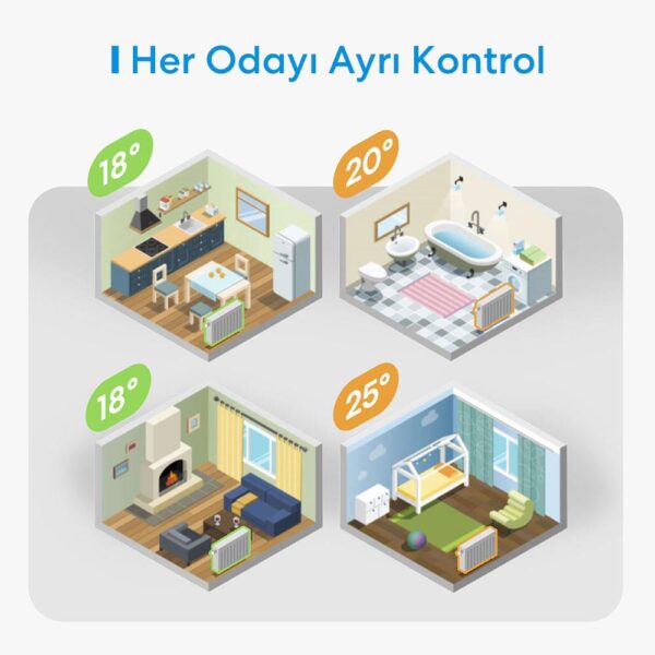 Meross Wi-Fi Uzaktan Kontrollü Akıllı Termostat Vanası (Sadece Meross Hub ile Çalışır) - Görsel 4