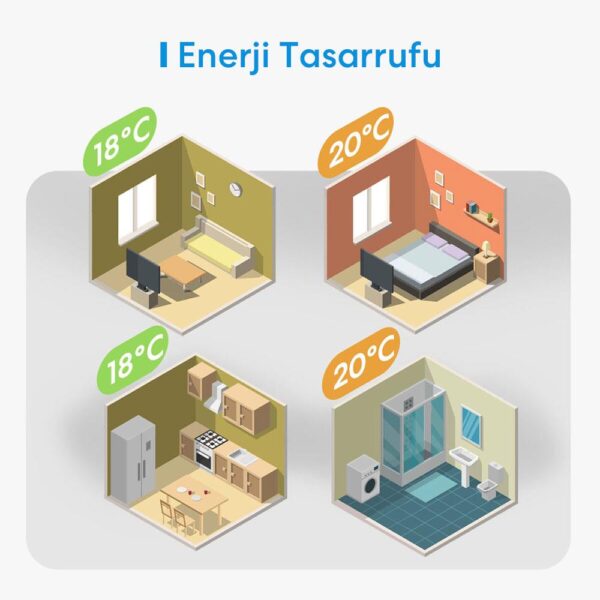 Meross Wi-Fi Uzaktan Kontrollü Yerden Isıtmalı Elektrik Bağlantılı Akıllı Termostat - Görsel 8